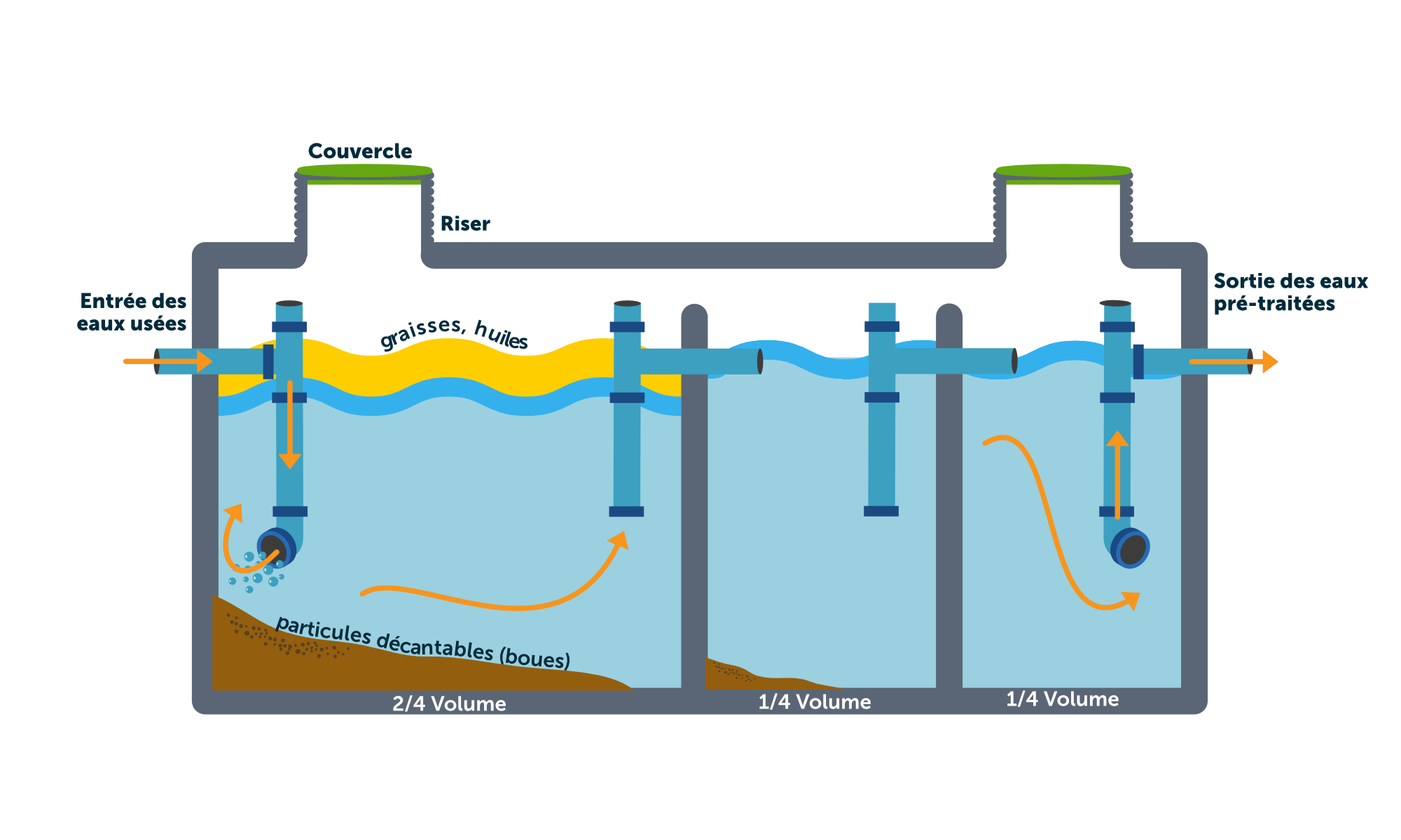 Primary tank diagram FR V4